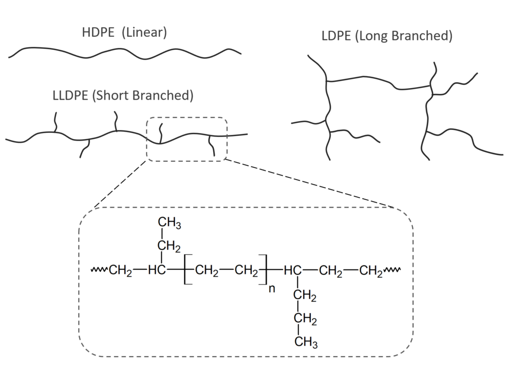 HDPE