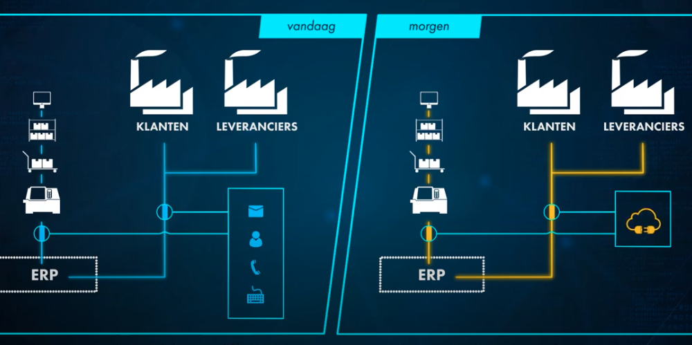 Op naar digitale volwassenheid
