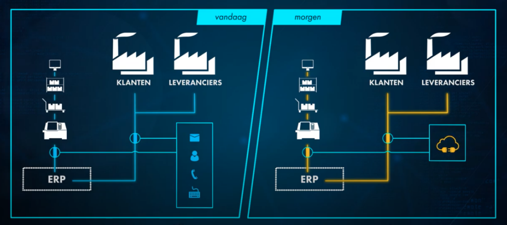 Op naar digitale volwassenheid