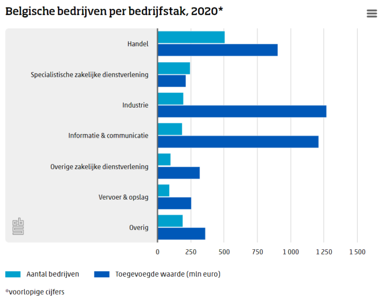 Lijst van Nederlandse ondernemingen Wikipedia