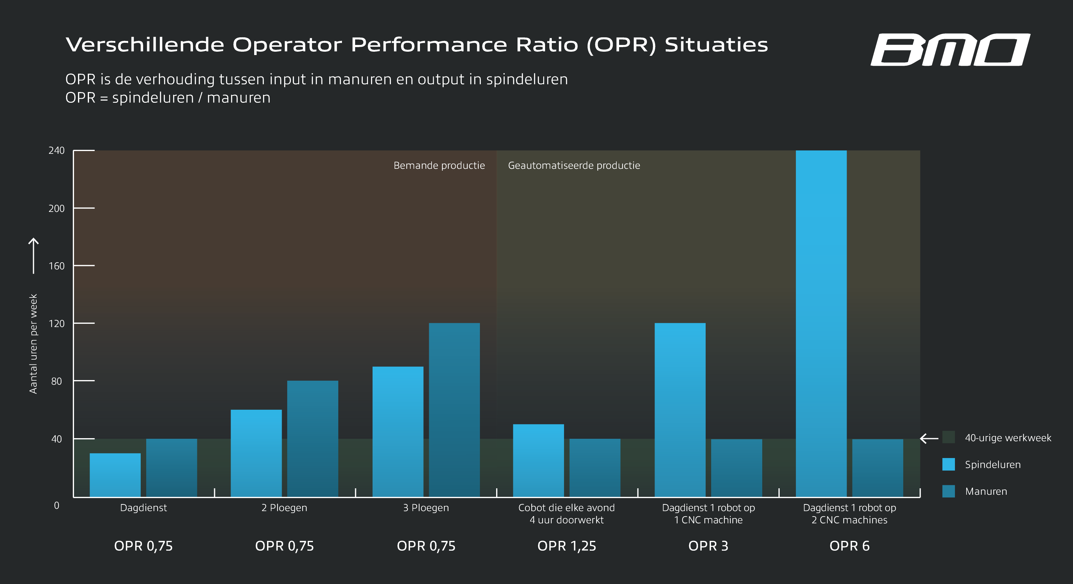 Operator Performance Ratio als graadmeter voor echte efficiency