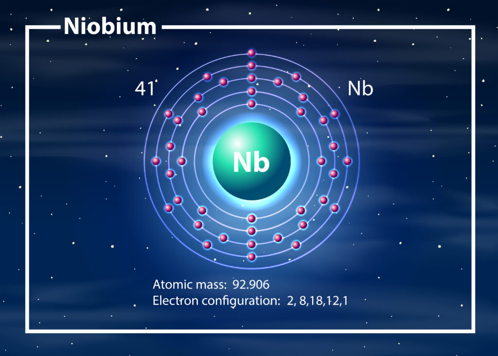 Niobium
